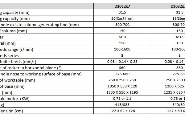 31.5mm Radial Drilling/Tapping Machine D3032x7, 0.7/1.1kw